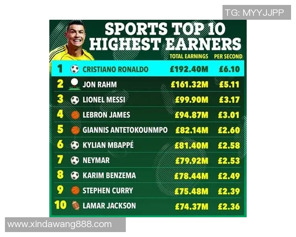 全球体育明星粉丝总数排行榜揭晓谁是最受欢迎的运动偶像