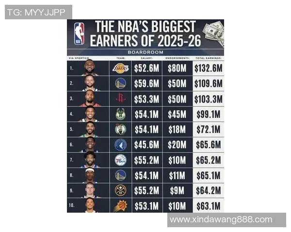 篮球明星的收入来源揭秘从比赛奖金到代言合同全方位解析